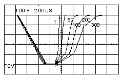 Figure 4: Loading effect